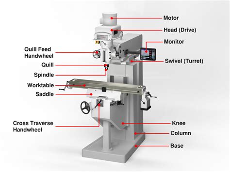 cnc milling machine microscopes parts|Key CNC Mill Parts.